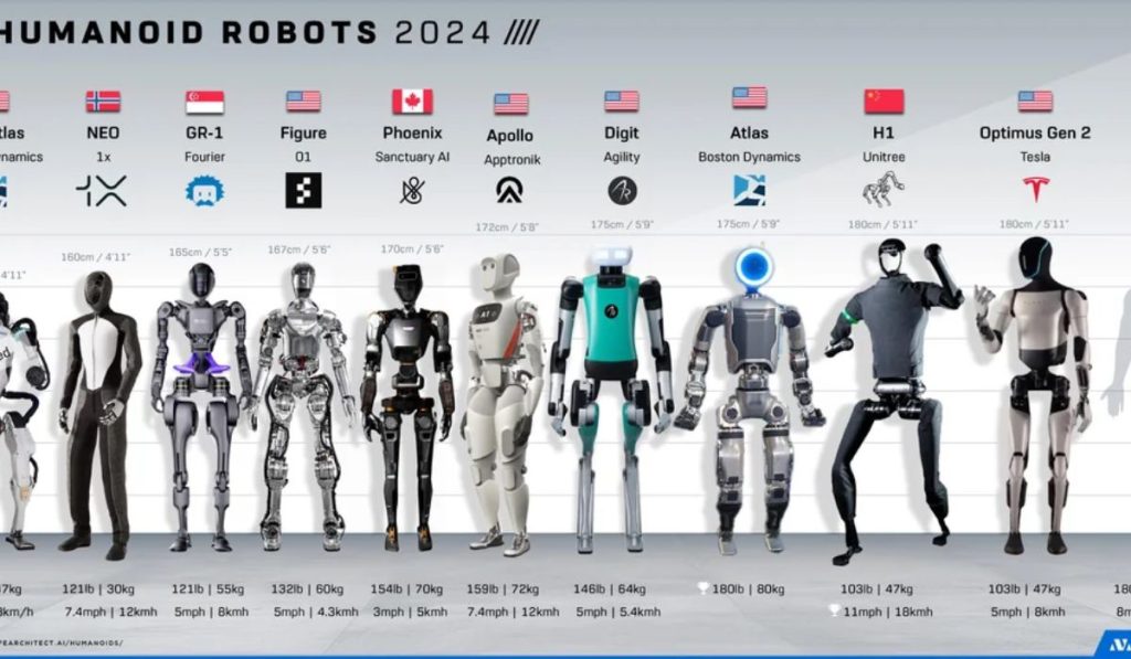 agility robotics stock